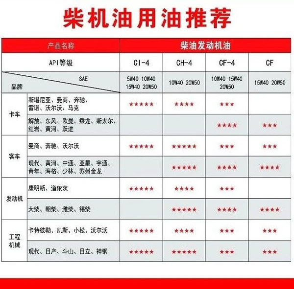 【特斯特潤滑油】質(zhì)量保證、熱銷隴南市場